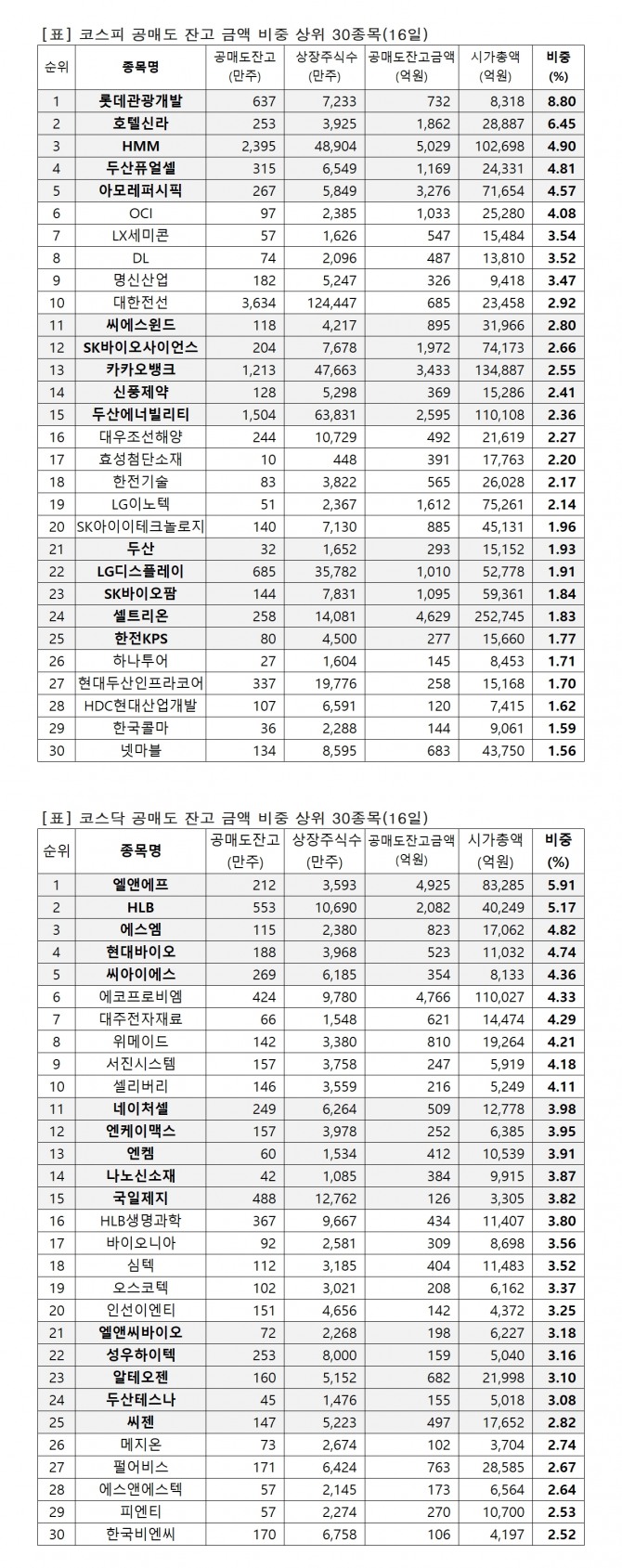 자료=한국거래소