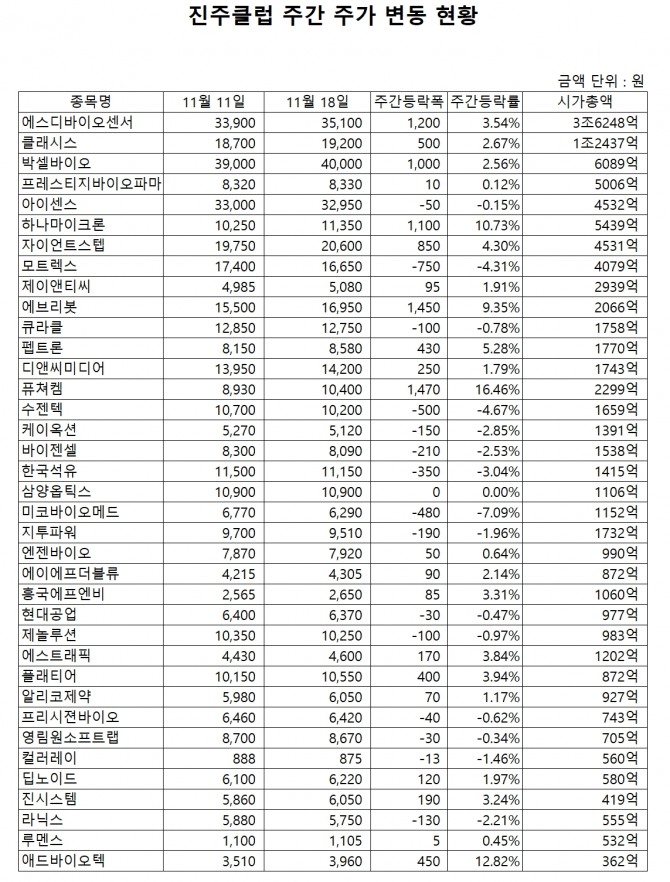 자료=한국거래소