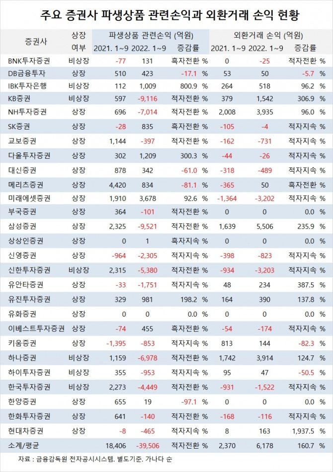 사진=글로벌이코노믹