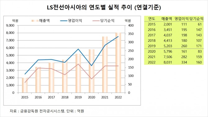 사진=글로벌이코노믹