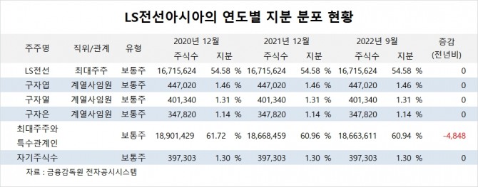 사진=글로벌이코노믹