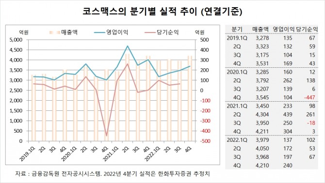 사진=글로벌이코노믹