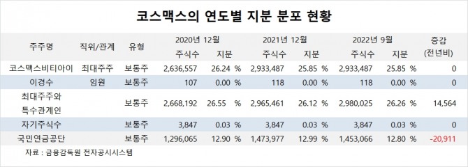 사진=글로벌이코노믹