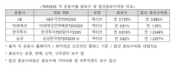 자료=미래에셋자산운용