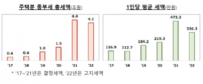 표=기획재정부.