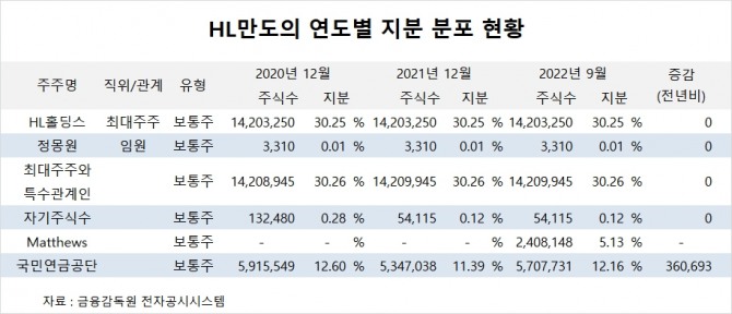 사진=글로벌이코노믹