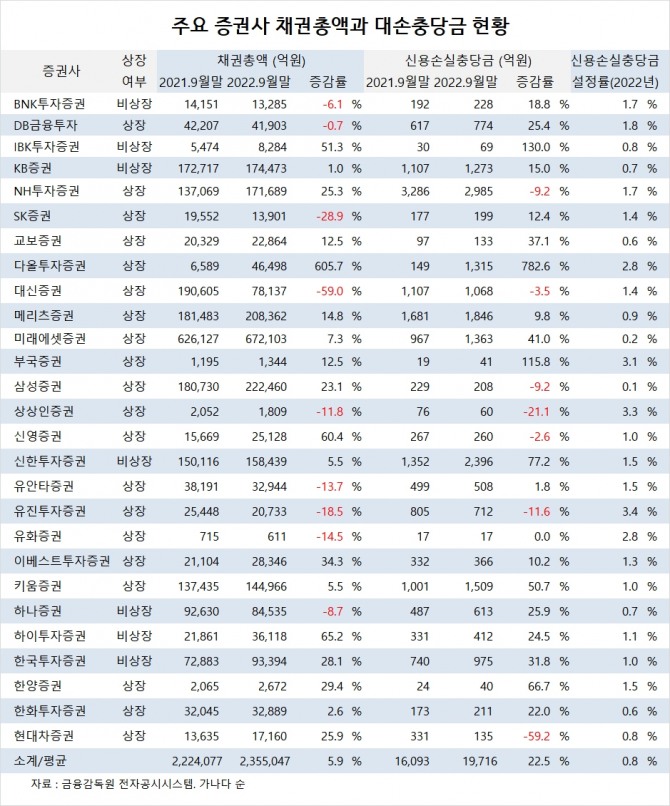 사진=글로벌이코노믹