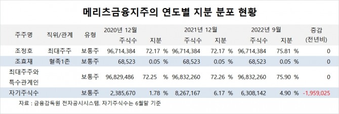 사진=글로벌이코노믹