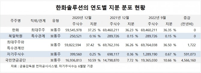 사진=글로벌이코노믹