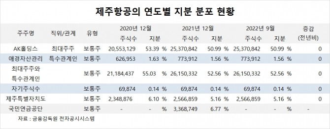사진=글로벌이코노믹