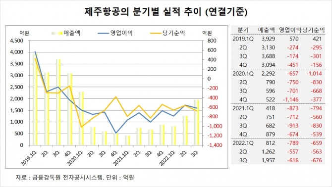 사진=글로벌이코노믹