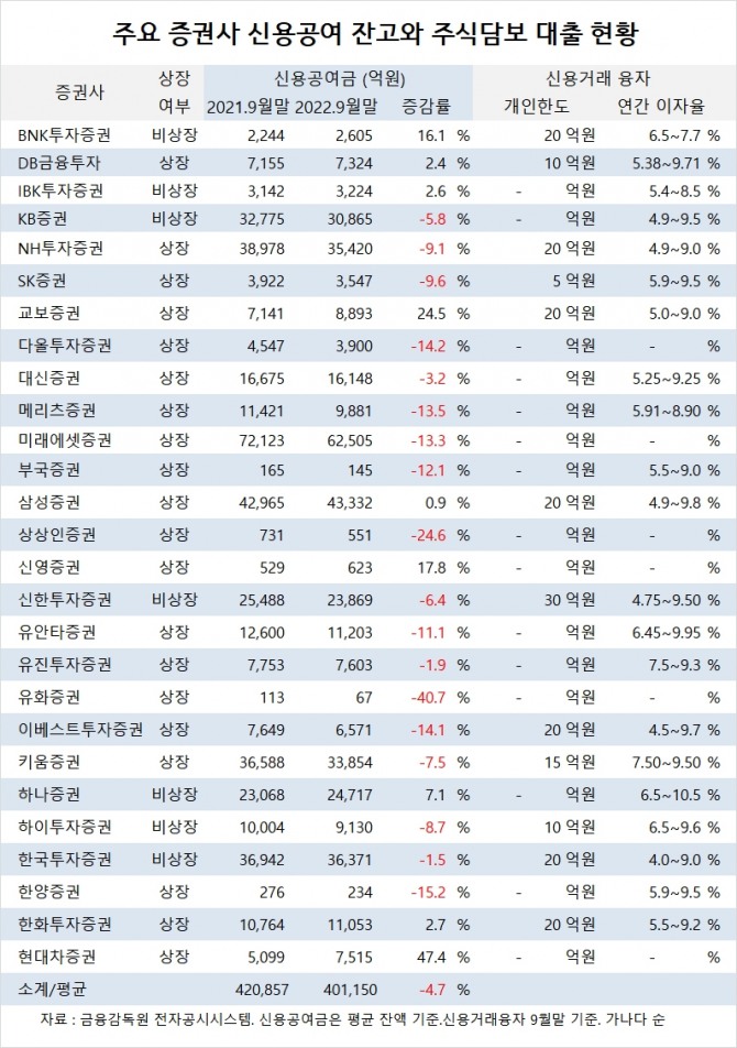 사진=글로벌이코노믹