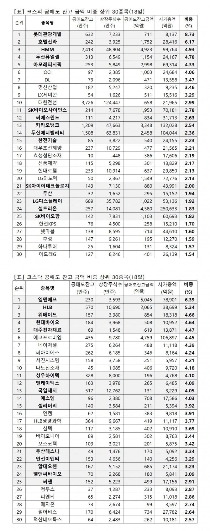 자료=한국거래소