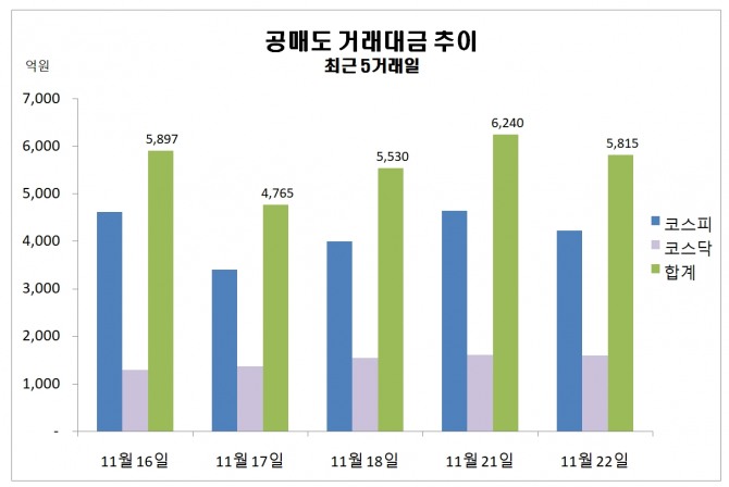 자료=한국거래소