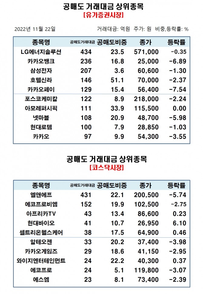 자료=한국거래소