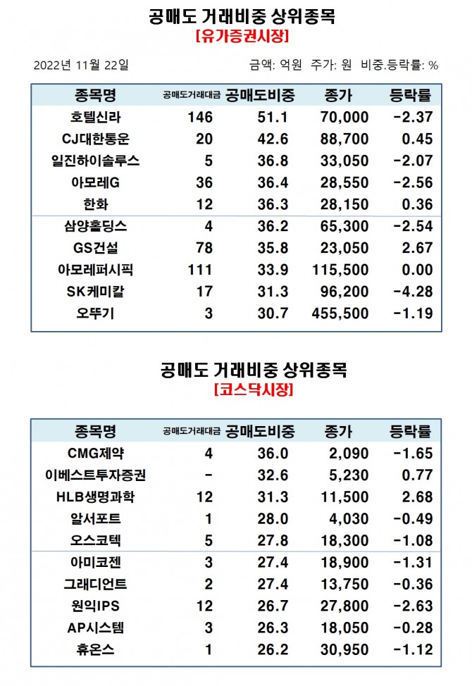 자료=한국거래소