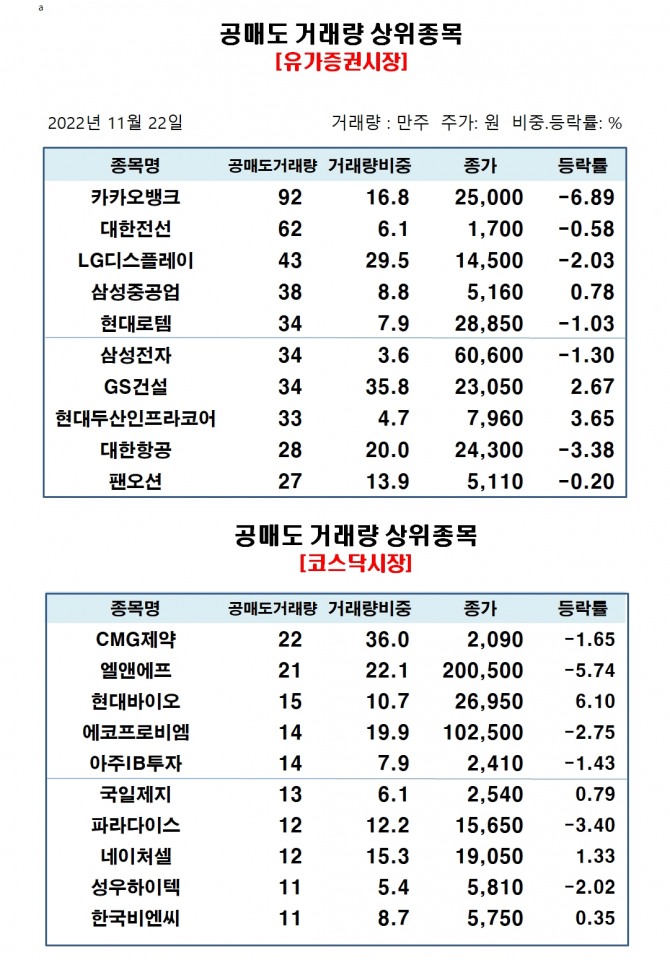 자료=한국거래소