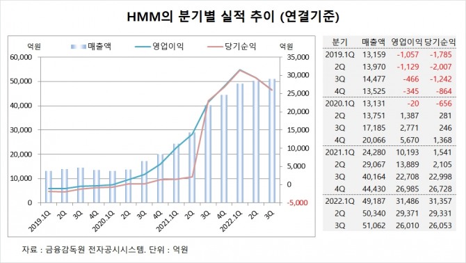 사진=글로벌이코노믹