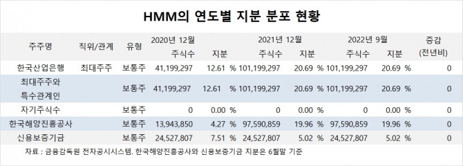 사진=글로벌이코노믹