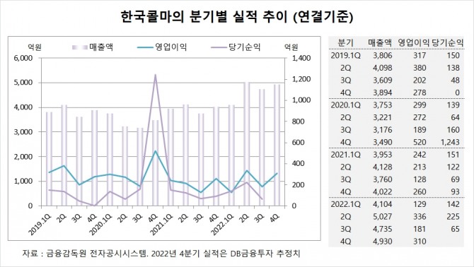 사진=글로벌이코노믹