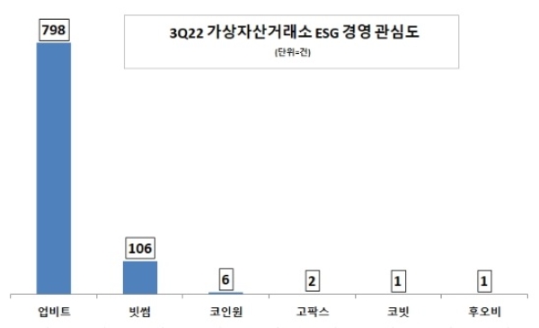 사진=데이터 앤 리서치