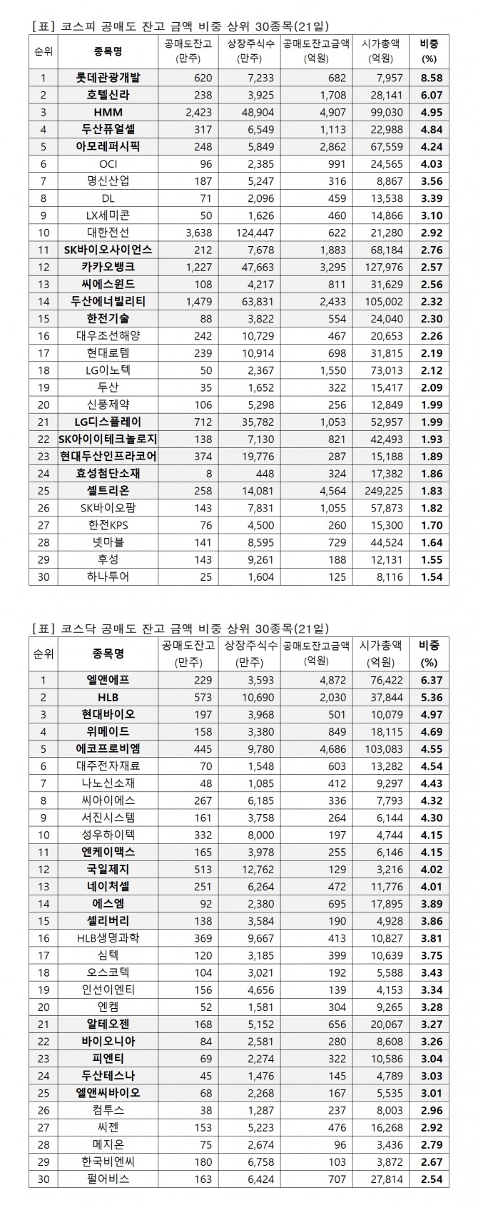 자료=한국거래소