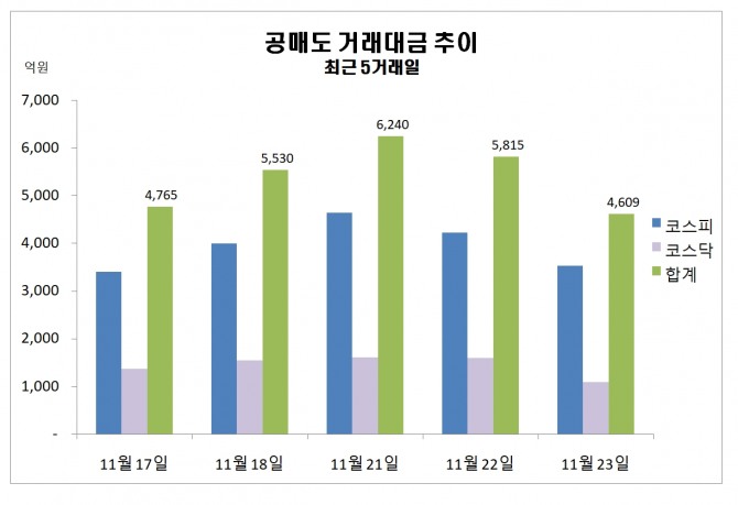 자료-한국거래소