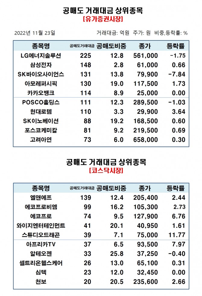 자료=한국거래소