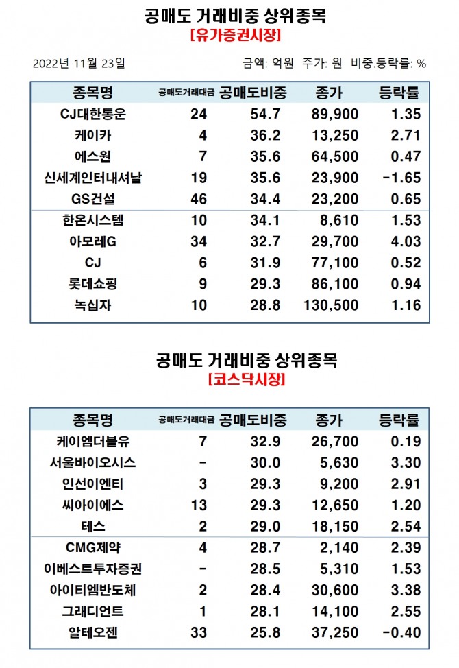 자료=한국거래소