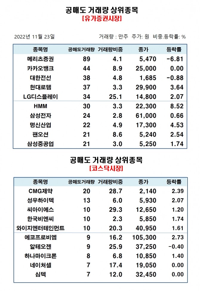 자료=한국거래소