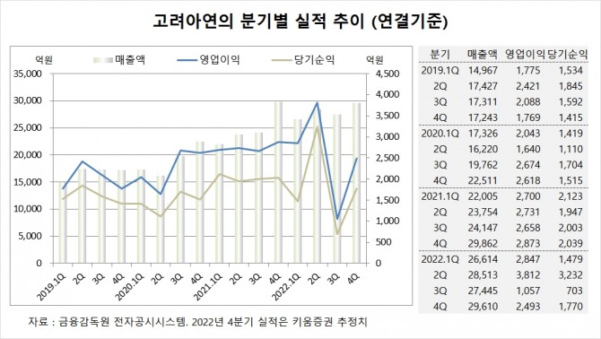 사진=글로벌이코노믹