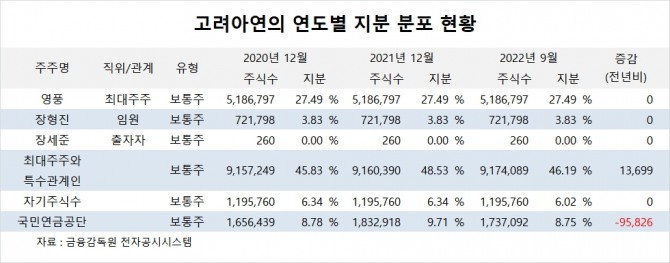 사진=글로벌이코노믹