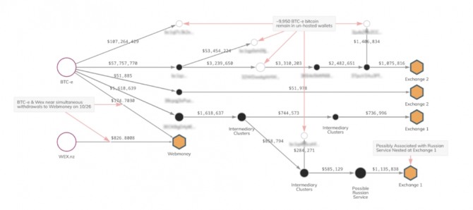 BTC-e  WEX   BTC ̵ ̹. ó=ü̳θý