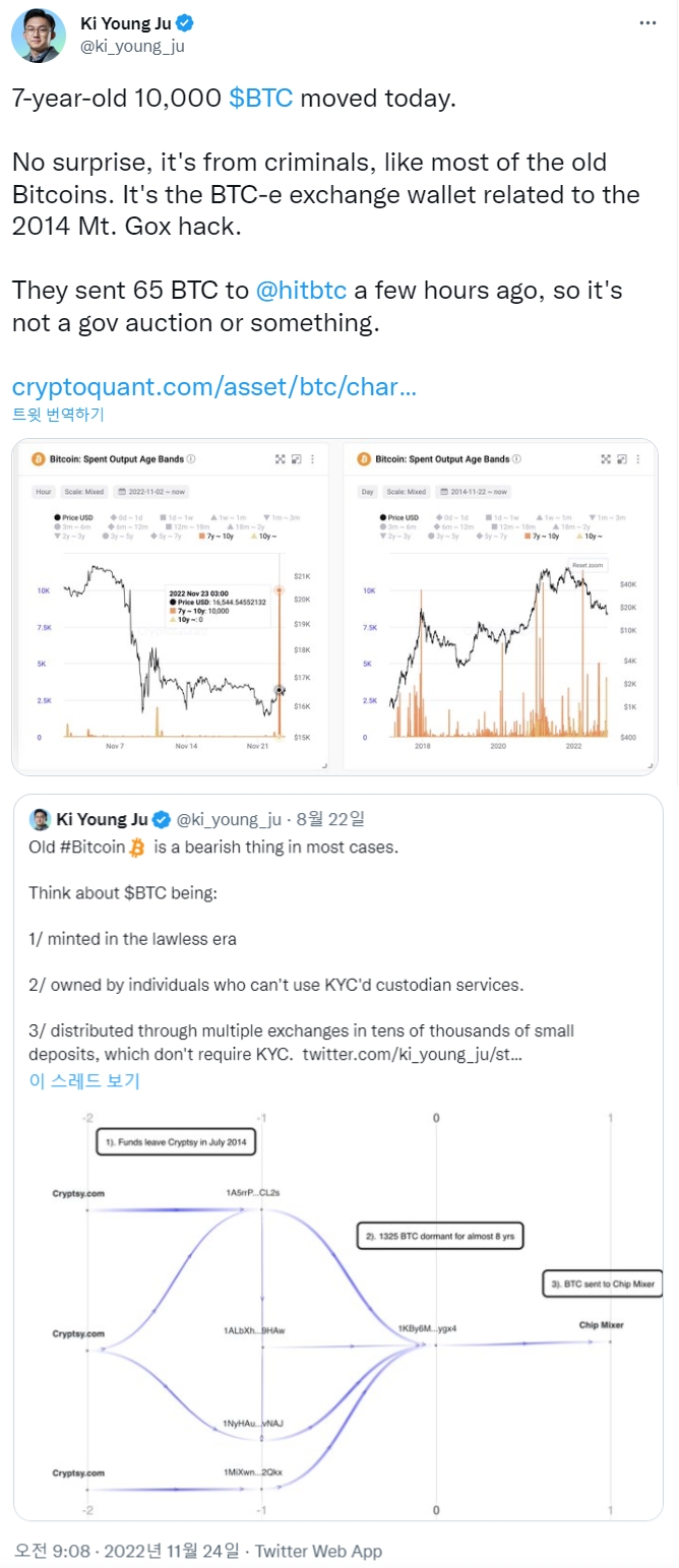 블록체인 분석업체 크립토퀀트(Cryptoquant)의 주기영 공동창업자 겸 최고경영자(CEO)가 2014년 마운트곡스 지갑과 연관된 지갑에서 1만 BTC가 이동됐다고 트윗했다. 출처=크립토퀀트 주기영 대표 트위터