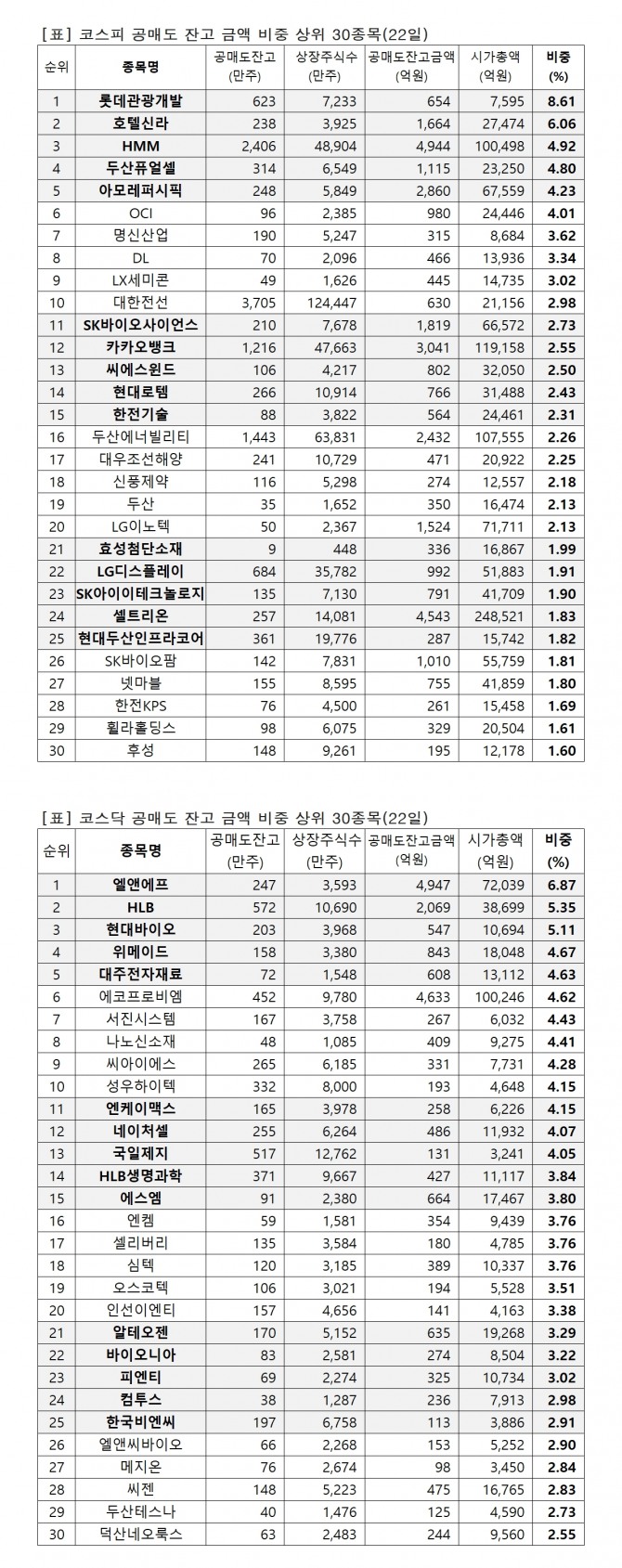 자료=한국거래소