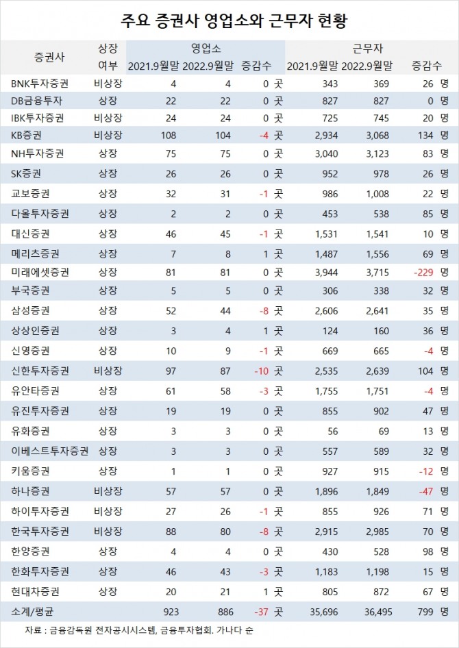 사진=글로벌이코노믹