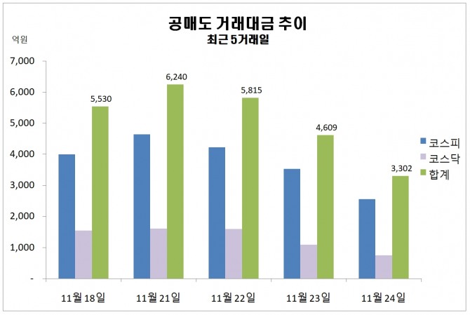 자료=한국거래소