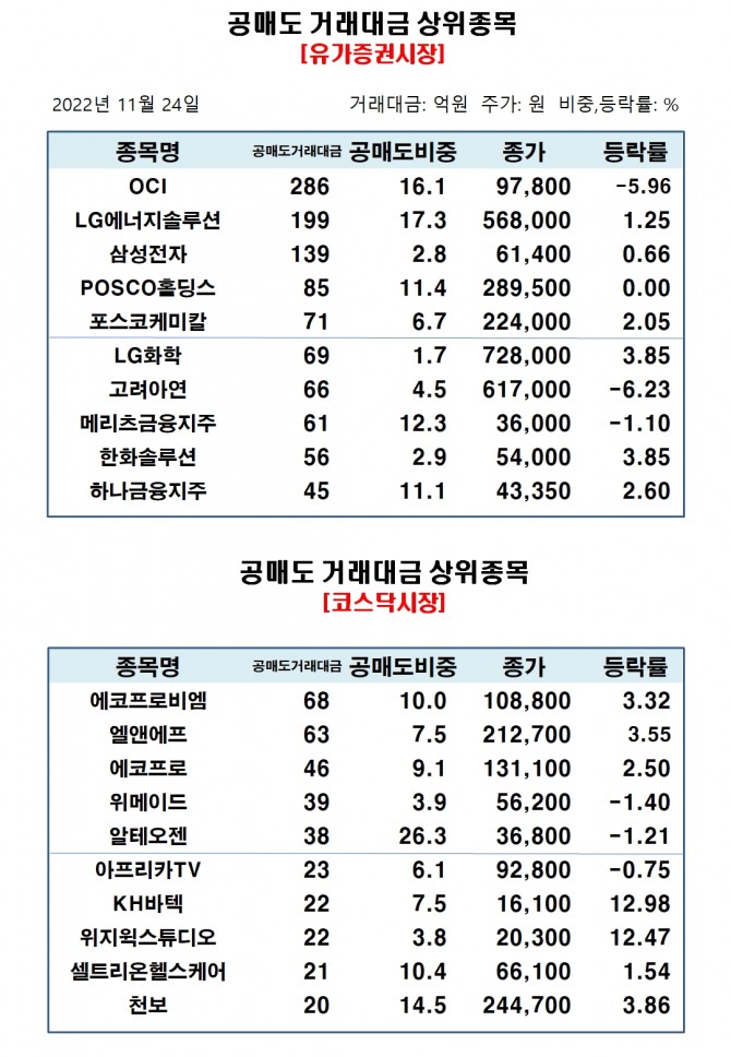 자료=한국거래소