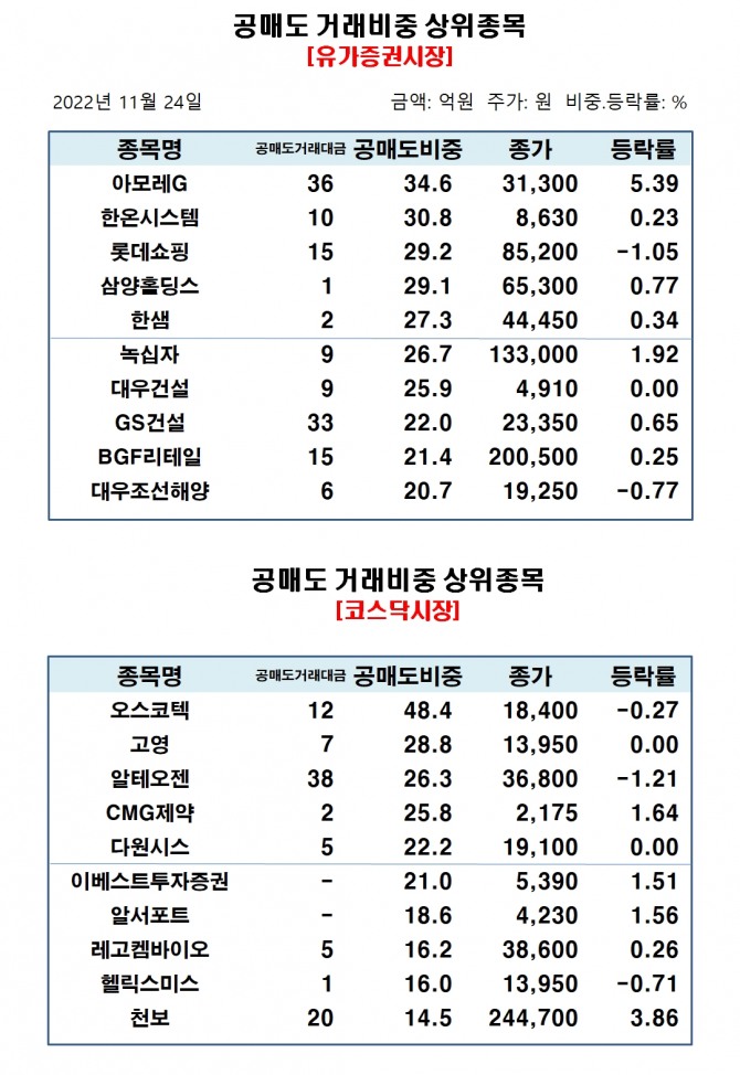 자료=한국거래소