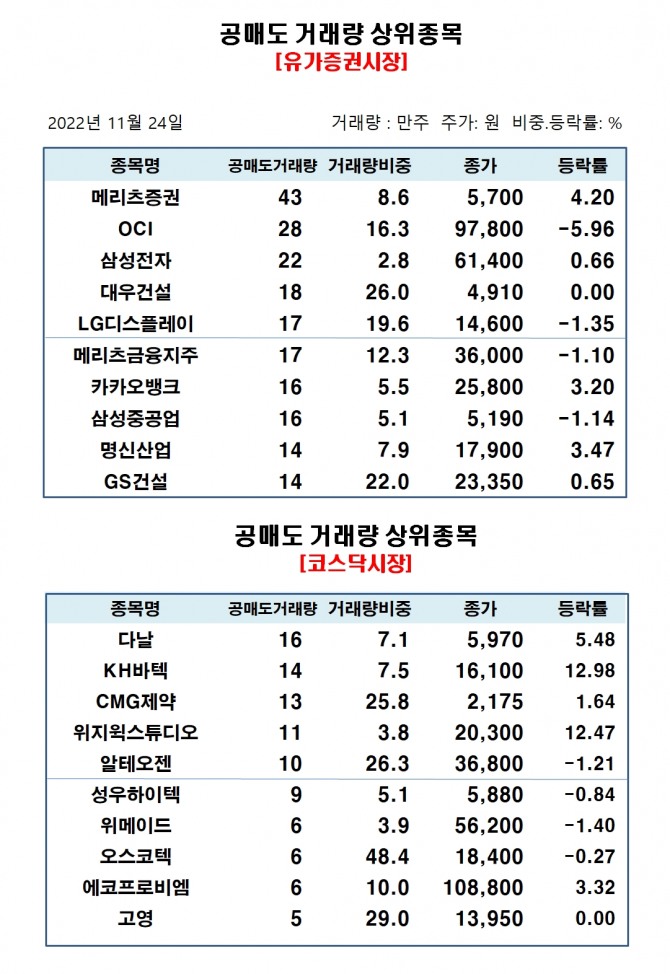 자료=한국거래소