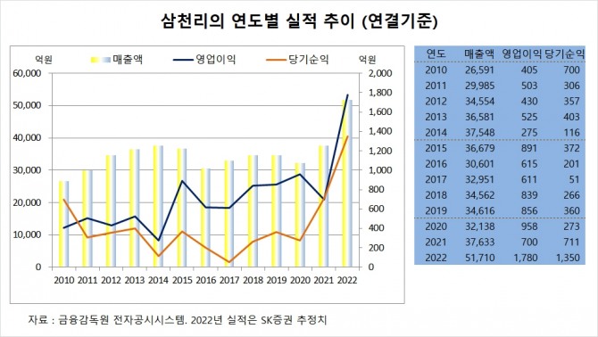 사진=글로벌이코노믹
