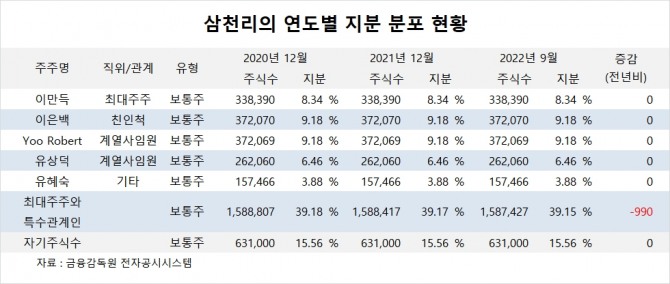 사진=글로벌이코노믹