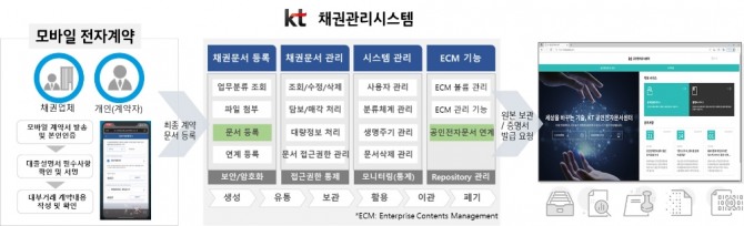 사진=KT