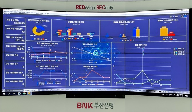 BNK부산은행의 '이상거래 탐지시스템(FDS)' 화면. 사진=BNK부산은행