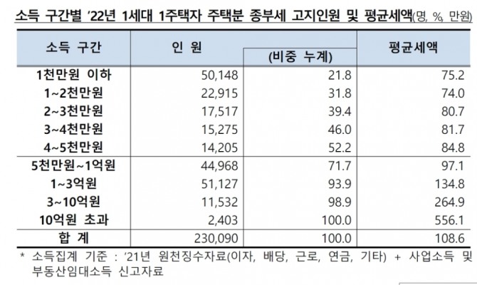 표=기획재정부.