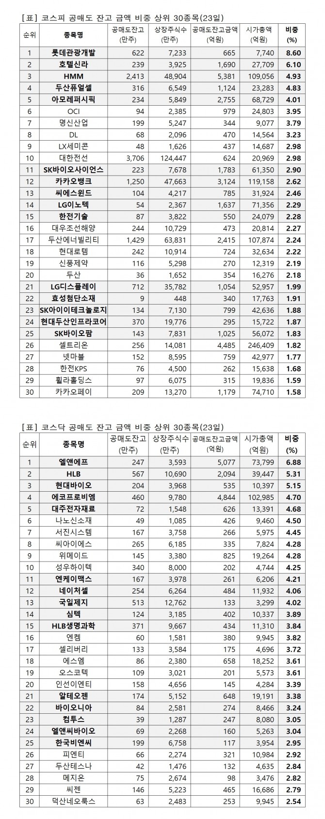 자료=한국거래소