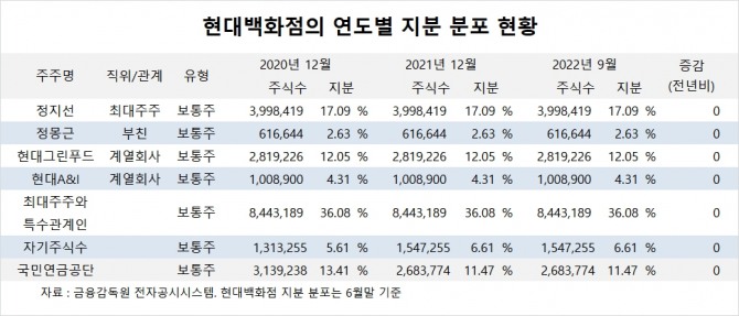 사진=글로벌이코노믹