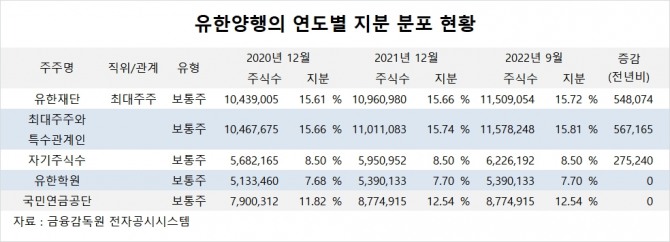 사진=글로벌이코노믹