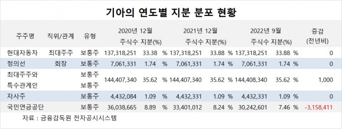 사진=글로벌이코노믹