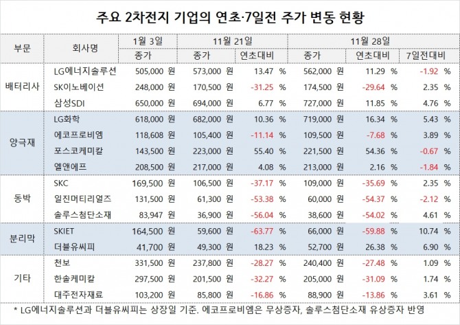 사진=글로벌이코노믹